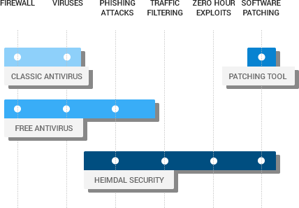 Advanced Web Scanning Engine